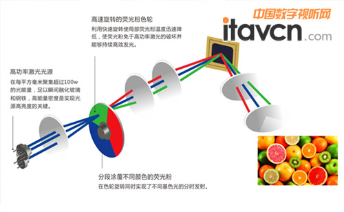 光峰超短焦激光投影機五大優勢斬獲云南薄改大單