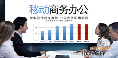 ����G9΢��ͶӰ�C���г����ܵ��OӋ