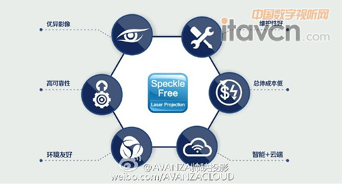 ӡ��Ī��֮���o(j��)����а� AVANZA����