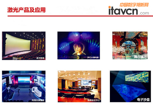 激光顯示產業三大風向標