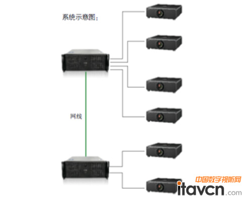 SECO Simulation����̓�M�����@ʾϵ�y(t��ng)