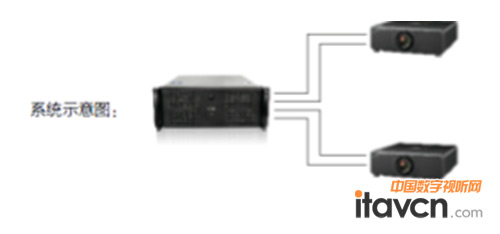 SECO Simulation����̓�M�����@ʾϵ�y(t��ng)