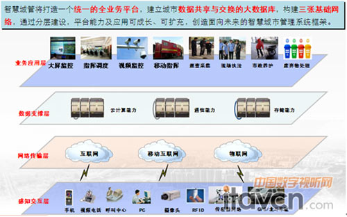 �D1����ҕӍ�ǻ۳ǹ�ϵ�y�ܘ�