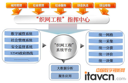 �D2���A�^&ldquo;���W����&rdquo;ϵ�y���ܽY���D