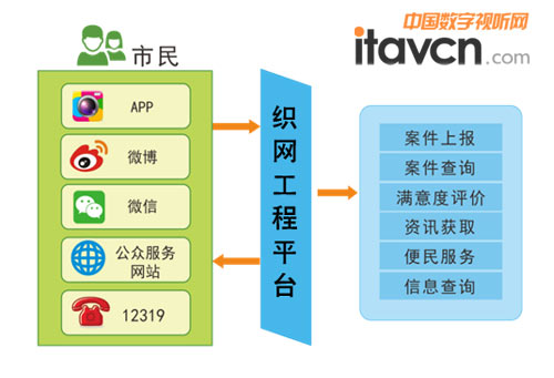 �D4����ҕӍ&ldquo;���W����&rdquo;ƽ�_��������չ���ģ�K