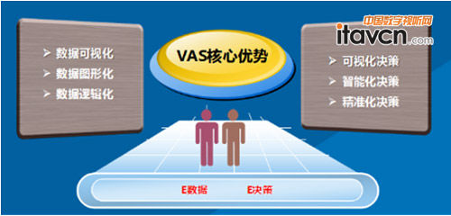 VAS可視化系統在人防行業的應用