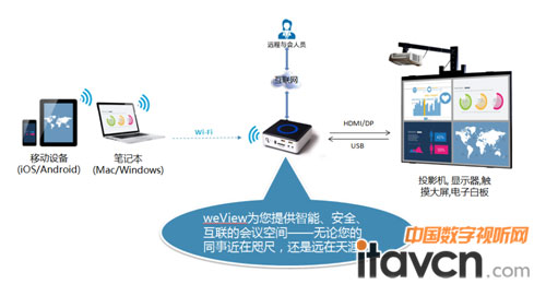 結(jié)構(gòu)圖