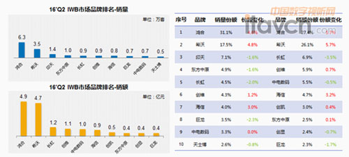 ������Դ���W�S�ƾW��AVC��