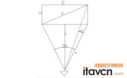 根據觀看距離選擇屏幕尺寸