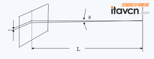 根據觀看距離選像素間距
