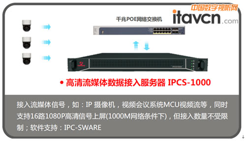 2東微(TENDZONE)技術方案