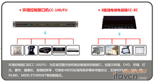 2東微(TENDZONE)技術方案