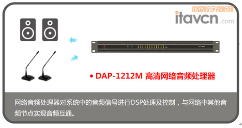 2東微(TENDZONE)技術方案