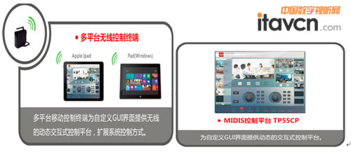2東微(TENDZONE)技術方案