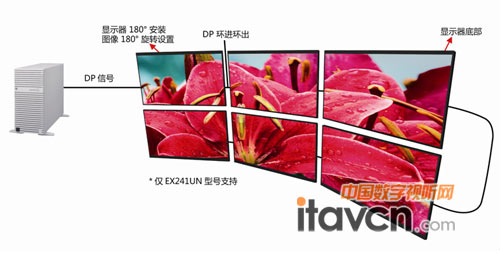 NEC自拼接解決方案