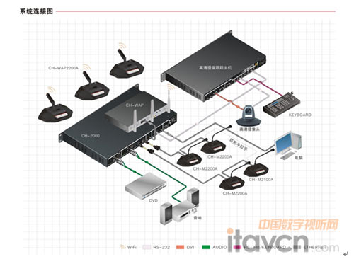 5G�o�����hϵ�y