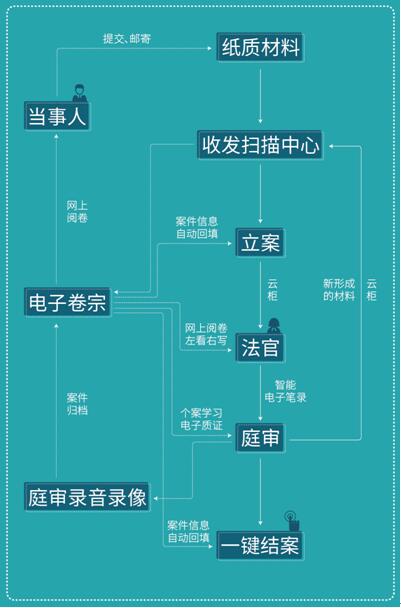 &ldquo;�ǻی���&rdquo;�K��ģʽ����