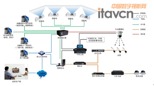 協同工作環境系統圖