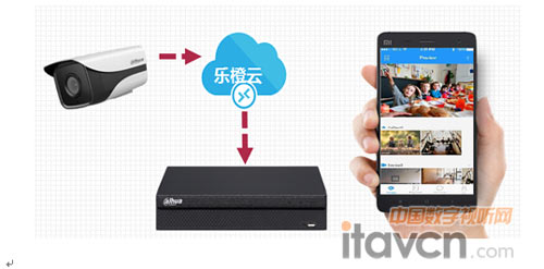 大華NVR4X-HDS2系列經濟型新品高性價比之選