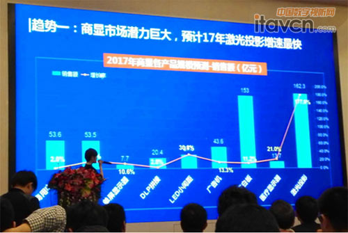 D1  WSƾWAy2017꼤ͶӰЈҎģ_162.3|Ԫ