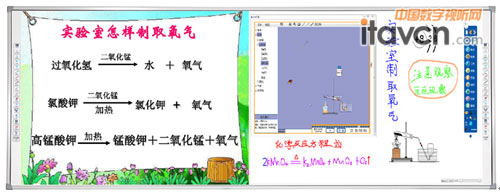 2017年已掀起雙通道電子白板應用高潮