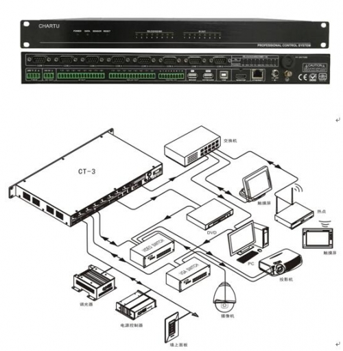 1、 中控主機CT-3