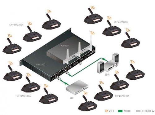 無線發(fā)言單元CH-WAP2100A/2200A