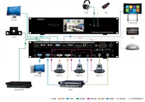 會議錄播一體機CH-LB0404