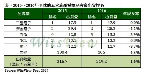 2016��ȫ��ǰ���Һ���ҕ��؛����