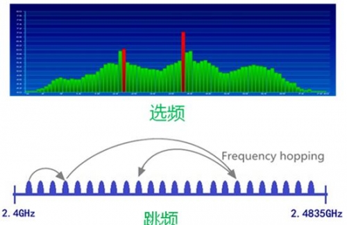 內外兼修,全新技術