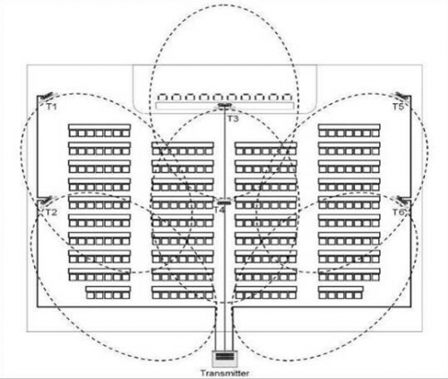 圖一:紅外同傳工程方案
