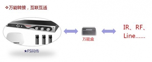 用心開發,堅持創新