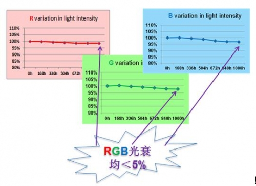 強(qiáng)力巨彩不惜成本一直用?