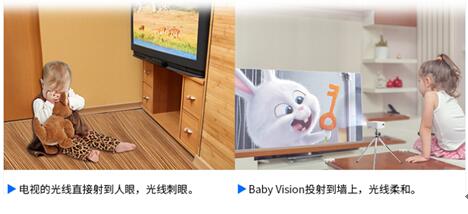 護眼才是正事兒漫反射成像拒絕傷眼危害