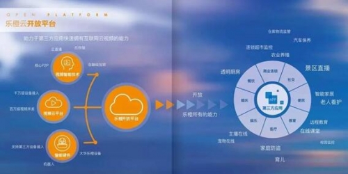 私有化的云平臺