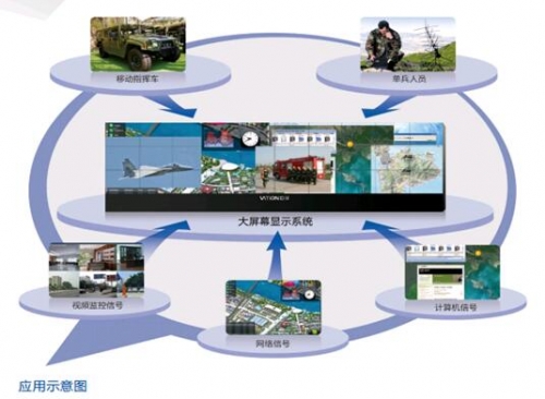淺析VATION巨洋DLP大屏幕在部隊的應(yīng)用