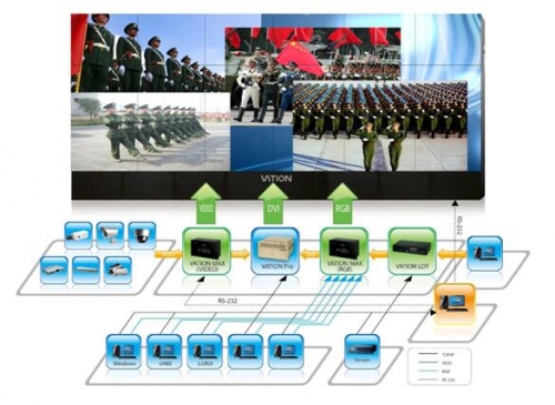 淺析VATION巨洋DLP大屏幕在部隊的應(yīng)用