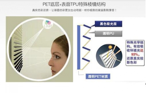 搭配升級抗光幕布色彩巨獻