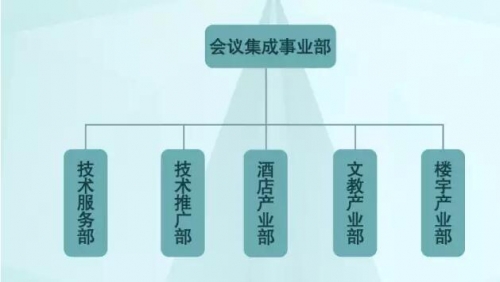 會(huì)議集成事業(yè)部正式成立