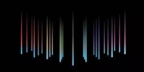 影院投資:電影票如何才能賣得更貴?