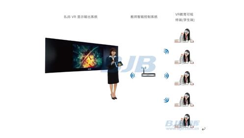 設備至上,BJB VR教育一體機帶來極致體驗
