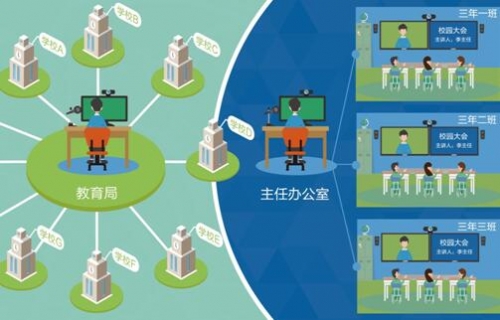 希沃易+集控管理方案示意圖