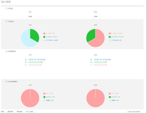 統計報表界面圖
