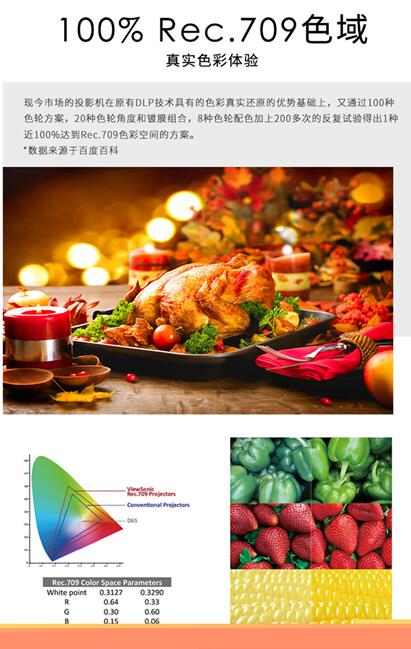 ����۸�����Rec.709�c�Ӱɫ��ͬ��