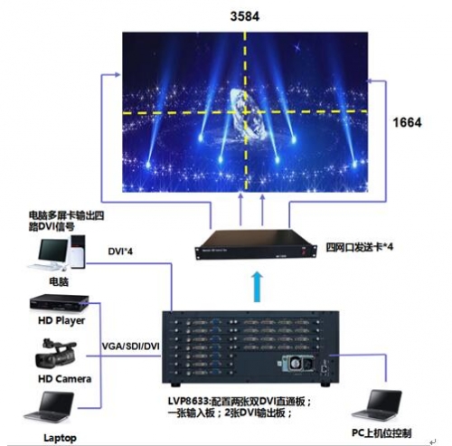 4K處理器解決方案操作簡單