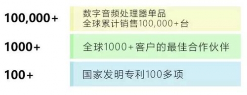 東微,追求卓越、持續創新。