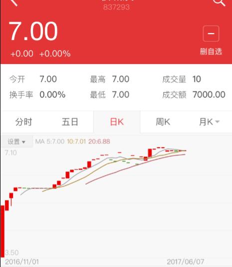 深創投獨攬聯誠發首度融資