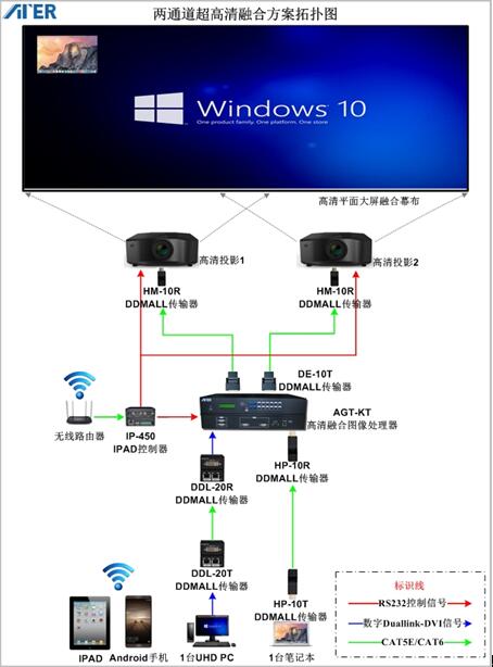 ATER最新推出多款滿足專業(yè)視聽工程典型需求的一體式圖像融合器