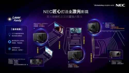 NEC為客戶提供全激光影城解決方案