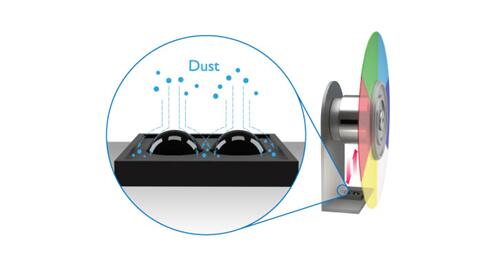 上圖為密封光機 下圖為磁感應色輪